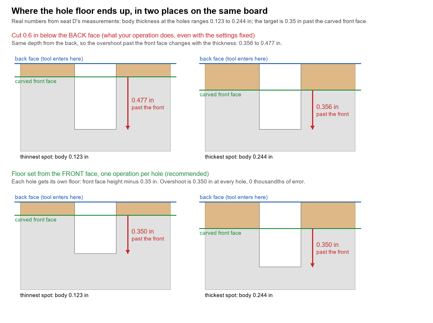 bspline/advisor/cam-art/hole_depth_options.png bspline/advisor/cam-art/hole_depth_options.png