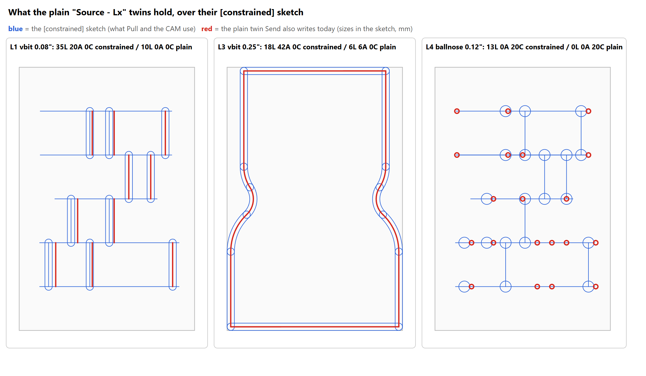 bspline/seatD/plain-twins/plain_twins.png