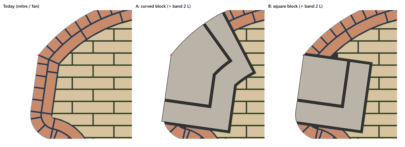bspline/seatE/grout/curve_quoin_mock_t10_arched_hourglass.png