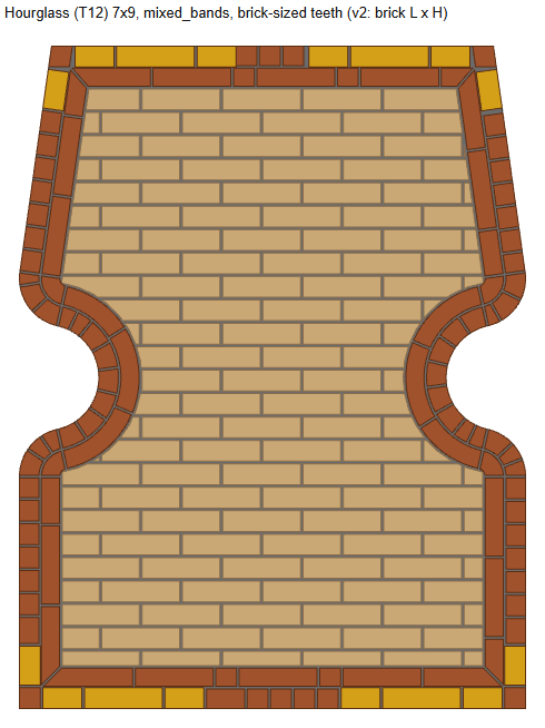 bspline/seatE/t86_brick_sized_teeth_v2/hourglass_7x9_mixed_bands.png