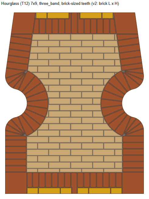 bspline/seatE/t86_brick_sized_teeth_v2/hourglass_7x9_three_band.png